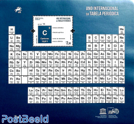 Periodic system chemical elements s/s